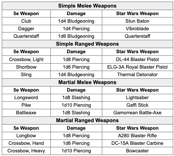 Simple Melee Weapons